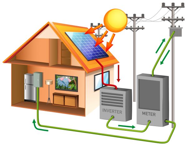 Solar power with solar cell on rooftop illustration